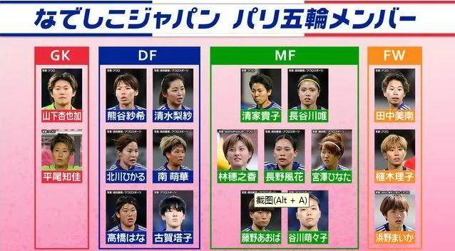 开云手机在线登录官网-18人名单13人留洋 日本女足也可以排出全海外首发